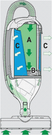 S-Class Filtration
